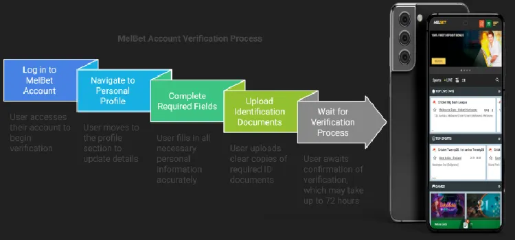 Verifying Your Account