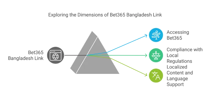 Why Do You Use Bet365 Bangladesh Link
