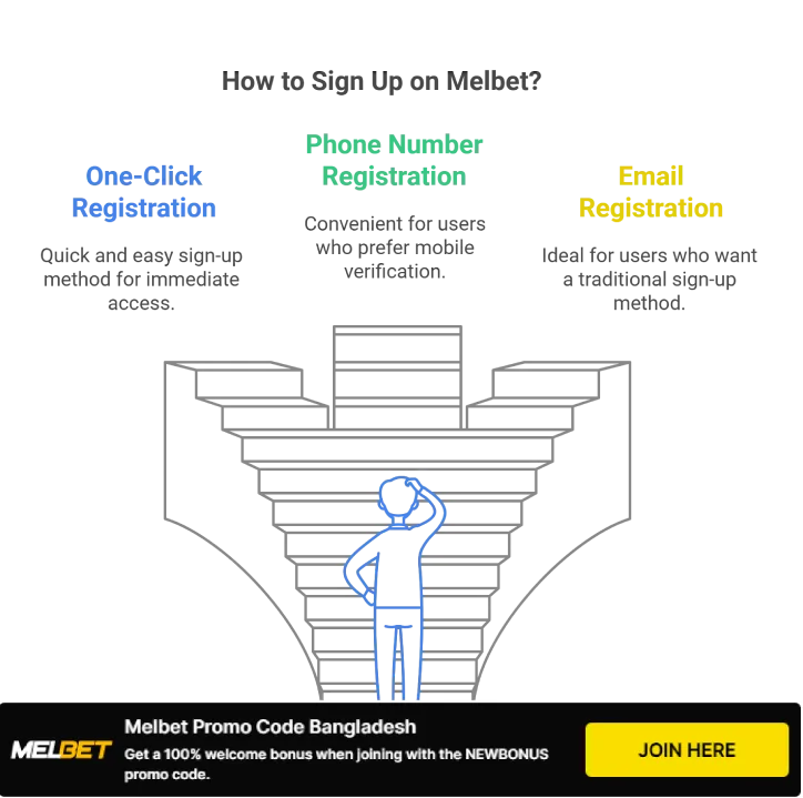 How to Sign Up on Melbet