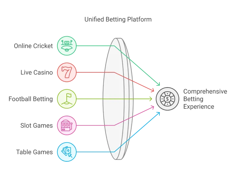 Online Cricket Betting Platform