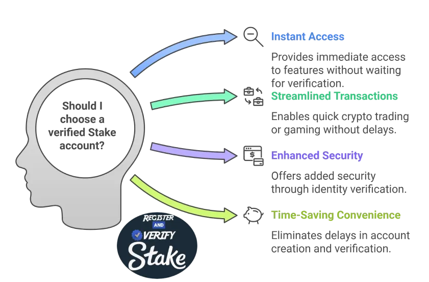 Why Choose Verified Stake Accounts