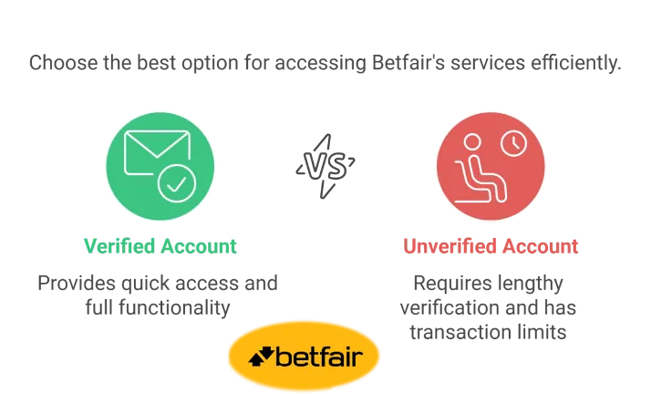 Why Should You Buy Betfair